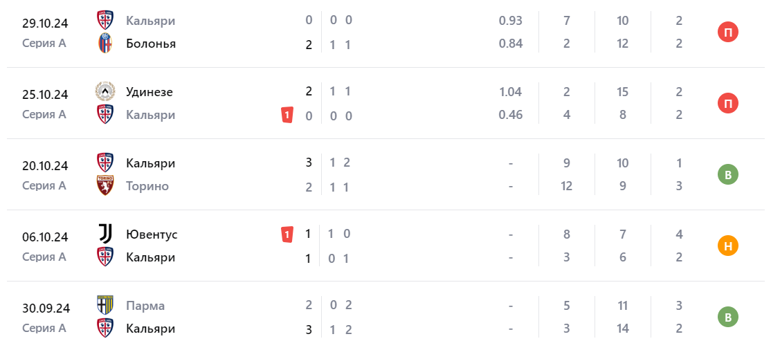 Прогноз на матч Лацио – Кальяри 2024 Прогноз на матч Лацио – Кальяри 2024