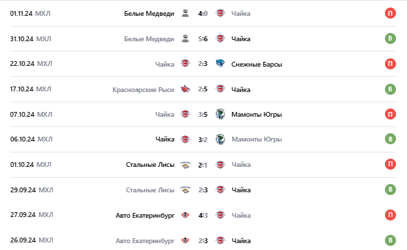прогноз омские ястребы-чайка прогноз омские ястребы-чайка