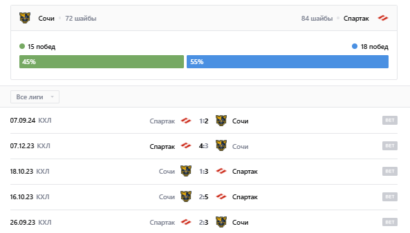 прогноз спартак москва сочи прогноз спартак москва сочи