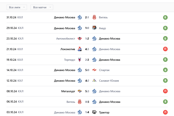 прогноз торпедо динамо москва на сегодня прогноз торпедо динамо москва на сегодня