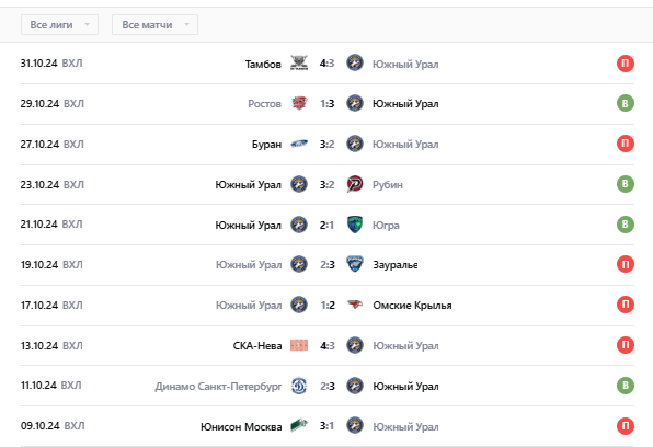 прогноз южный урал-химик прогноз южный урал-химик