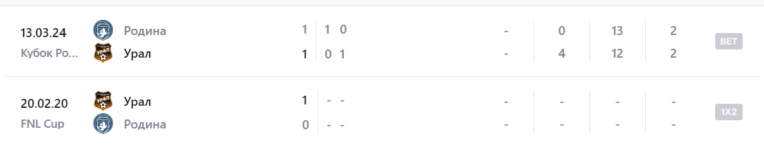 родина урал матч родина урал матч