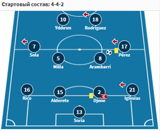 сельта хетафе 4 ноября сельта хетафе 4 ноября