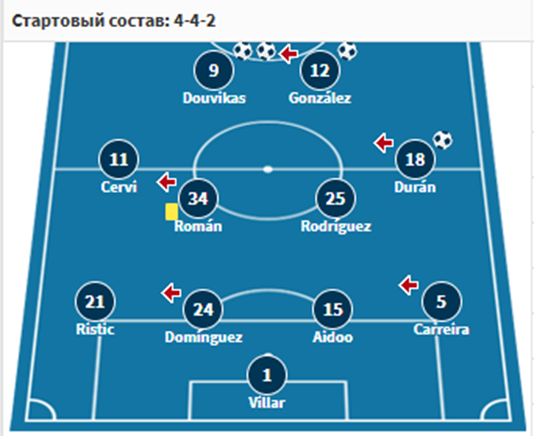 сельта хетафе сельта хетафе