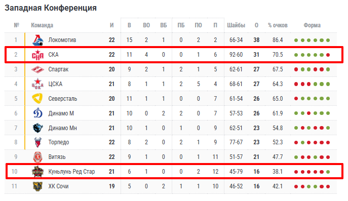 ска куньлунь рс матч прогноз ска куньлунь рс матч прогноз