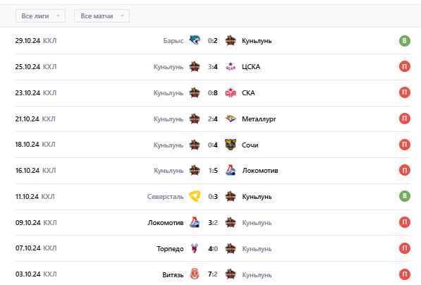 ставки на ска куньлунь рс ставки на ска куньлунь рс