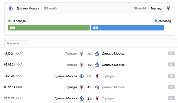 торпедо нн динамо москва прогноз торпедо нн динамо москва прогноз