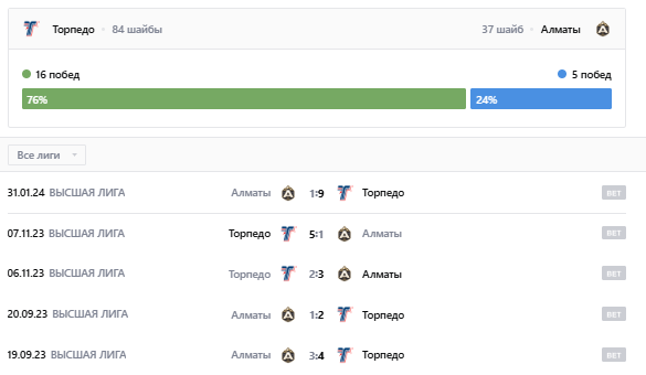 торпедо жастар алматы прогноз торпедо жастар алматы прогноз