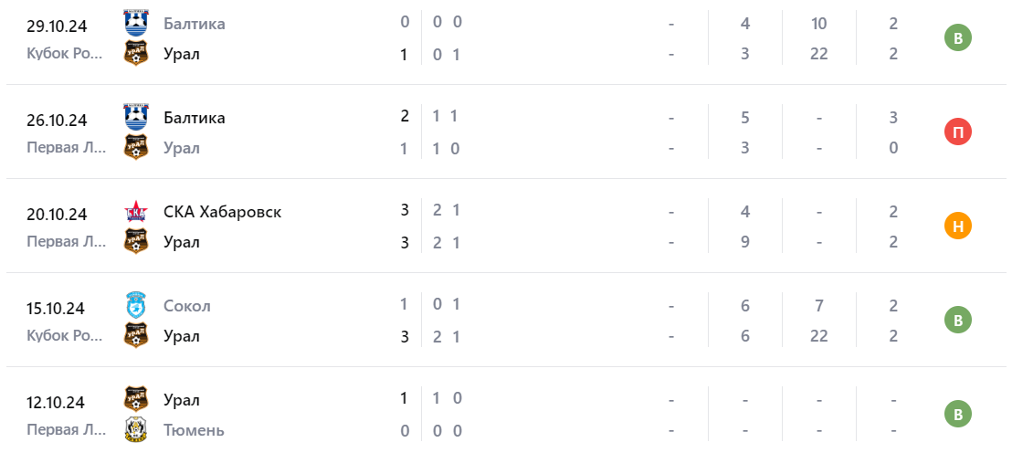 урал родина футбол урал родина футбол