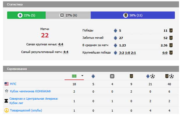 ванкувер уайткэпс лос анджелес фк прогноз ванкувер уайткэпс лос анджелес фк прогноз