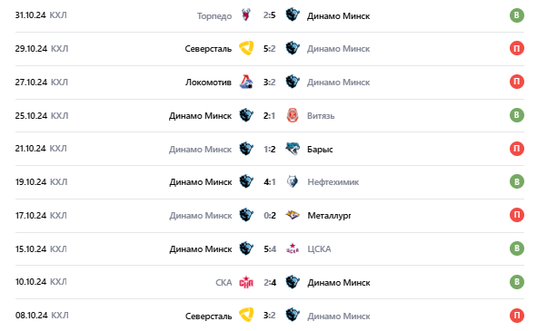 витязь против динамо минск витязь против динамо минск