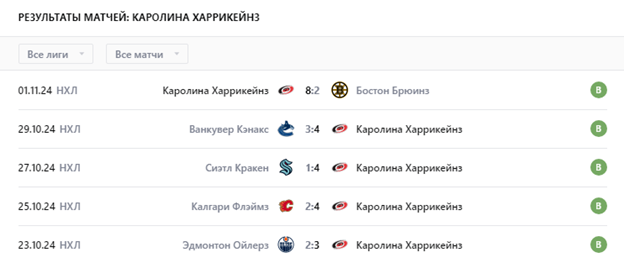 вашингтон каролина прогноз вашингтон каролина прогноз