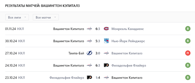 вашингтон кэпиталз каролина вашингтон кэпиталз каролина