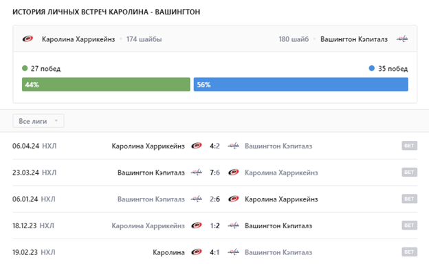 washington carolina washington carolina