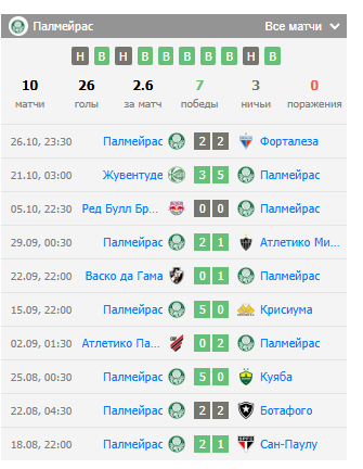 игра коринтианс палмейрас игра коринтианс палмейрас