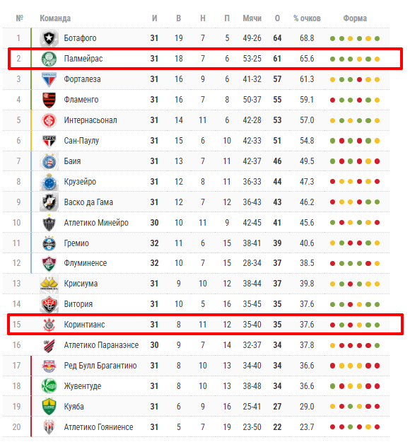 коринтианс палмейрас 5 ноября коринтианс палмейрас 5 ноября