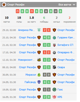 operario-sport recife operario-sport recife