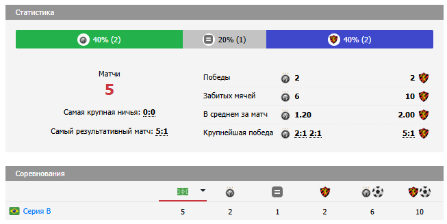 спорт ресифи операрио ферровиарио счет спорт ресифи операрио ферровиарио счет