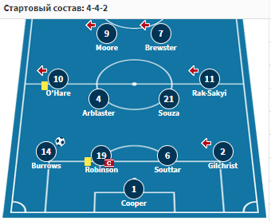 бристоль сити-шеффилд юнайтед 5 ноября бристоль сити-шеффилд юнайтед 5 ноября