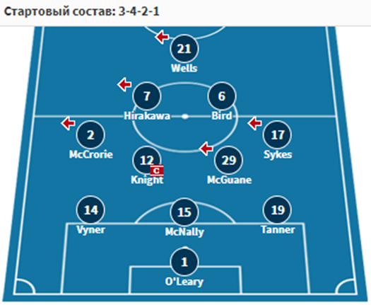 бристоль сити-шеффилд юнайтед бристоль сити-шеффилд юнайтед
