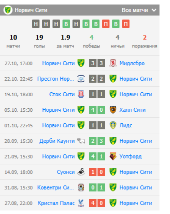 игра шеффилд уэнсдей-норвич игра шеффилд уэнсдей-норвич