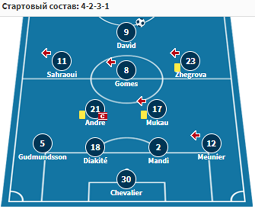 лилль-ювентус прогноз лилль-ювентус прогноз