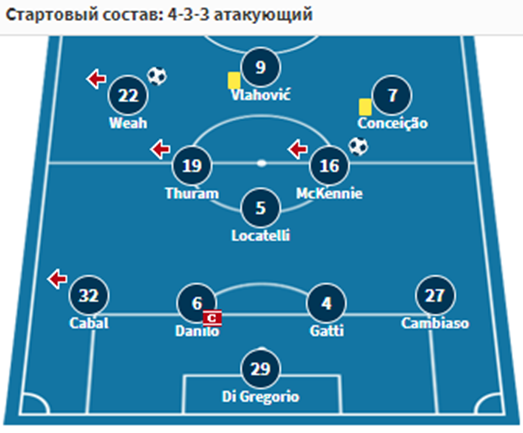 лилль-ювентус лилль-ювентус