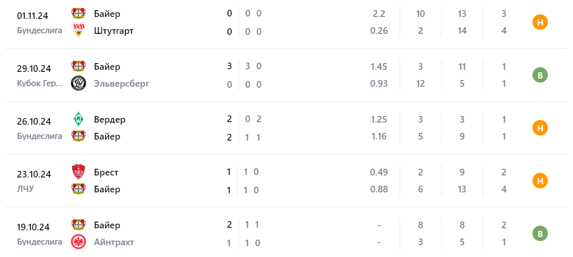 ливерпуль байер 04 прогноз ливерпуль байер 04 прогноз