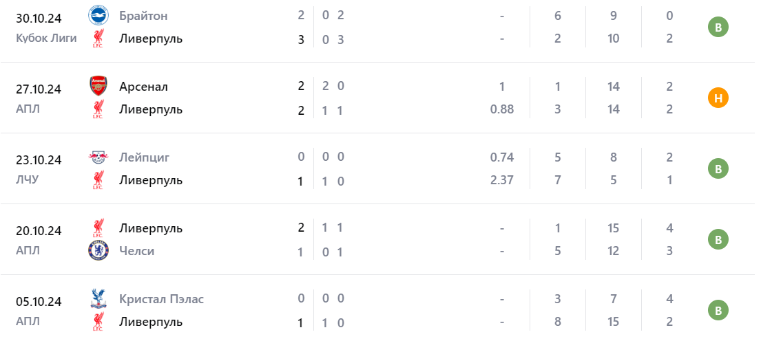 ливерпуль-байер прогноз на матч ливерпуль-байер прогноз на матч