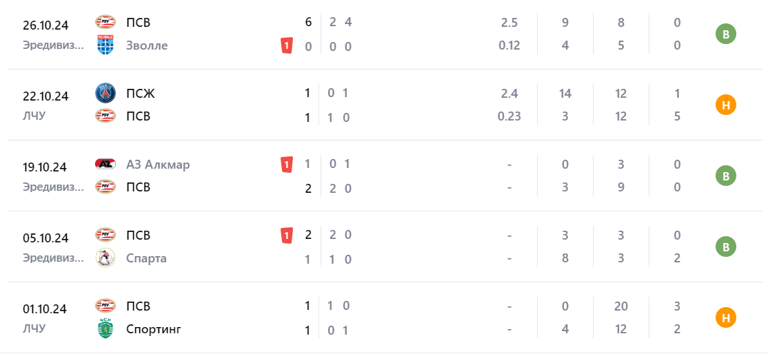 псв эйндховен жирона прогноз псв эйндховен жирона прогноз