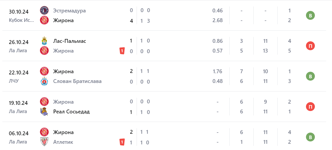 псв жирона прогноз на матч псв жирона прогноз на матч