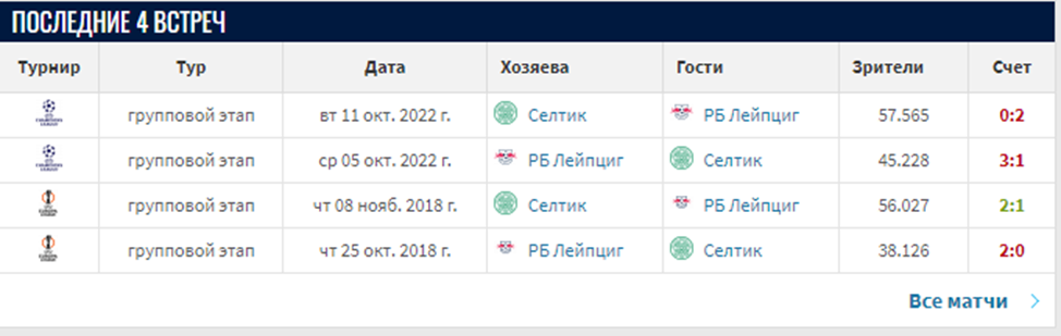 селтик-рб лейпциг матч селтик-рб лейпциг матч