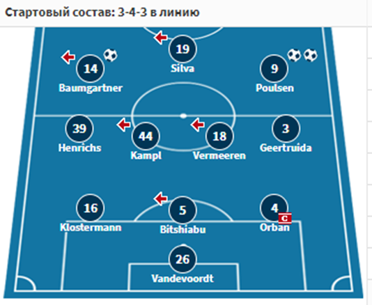 селтик-рб лейпциг прогноз на матч селтик-рб лейпциг прогноз на матч