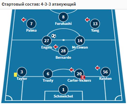 селтик-рб лейпциг прогноз селтик-рб лейпциг прогноз