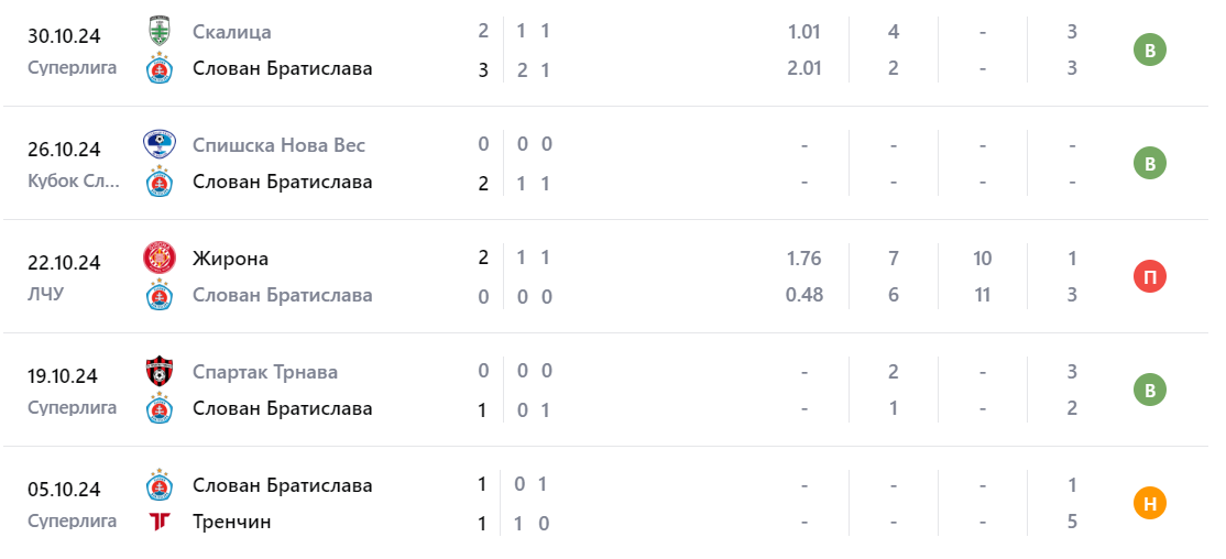 слован братислава-динамо загреб прогноз на матч слован братислава-динамо загреб прогноз на матч