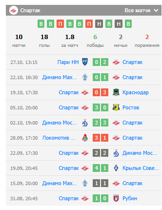 спартак москва фк ростов спартак москва фк ростов