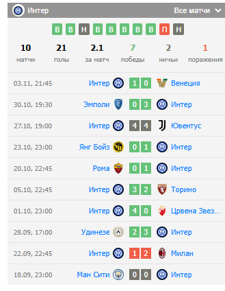 арсенал интер м арсенал интер м