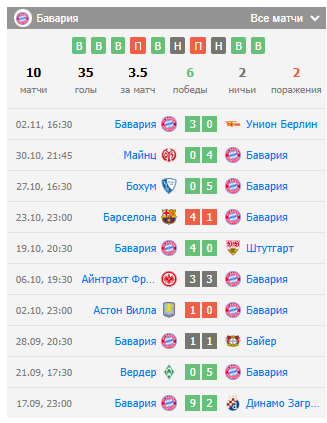 бавария-бенфика 6 ноября бавария-бенфика 6 ноября