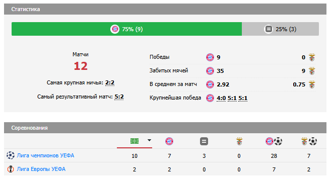 бавария-бенфика прогноз на матч бавария-бенфика прогноз на матч