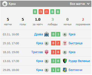 футбол гросуплье-нк крка футбол гросуплье-нк крка