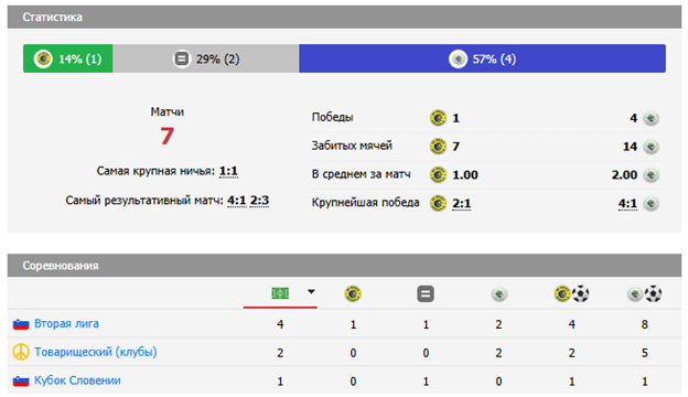 гросуплье-нк крка матч гросуплье-нк крка матч