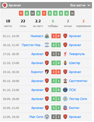 интер-арсенал футбол интер-арсенал футбол