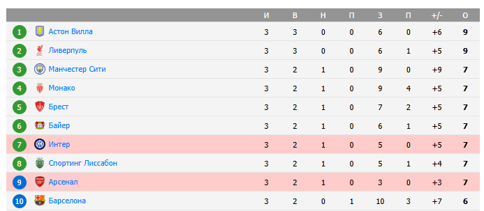 интер милан арсенал прогноз интер милан арсенал прогноз