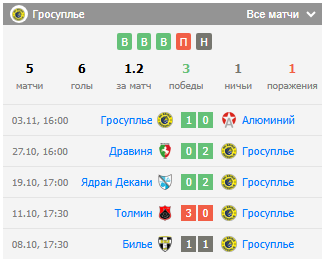 прогноз гросуплье-нк крка прогноз гросуплье-нк крка