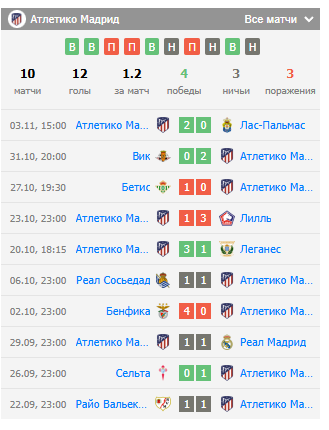 псж атлетико мадрид футбол псж атлетико мадрид футбол