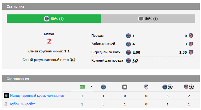 псж атлетико мадрид матч псж атлетико мадрид матч