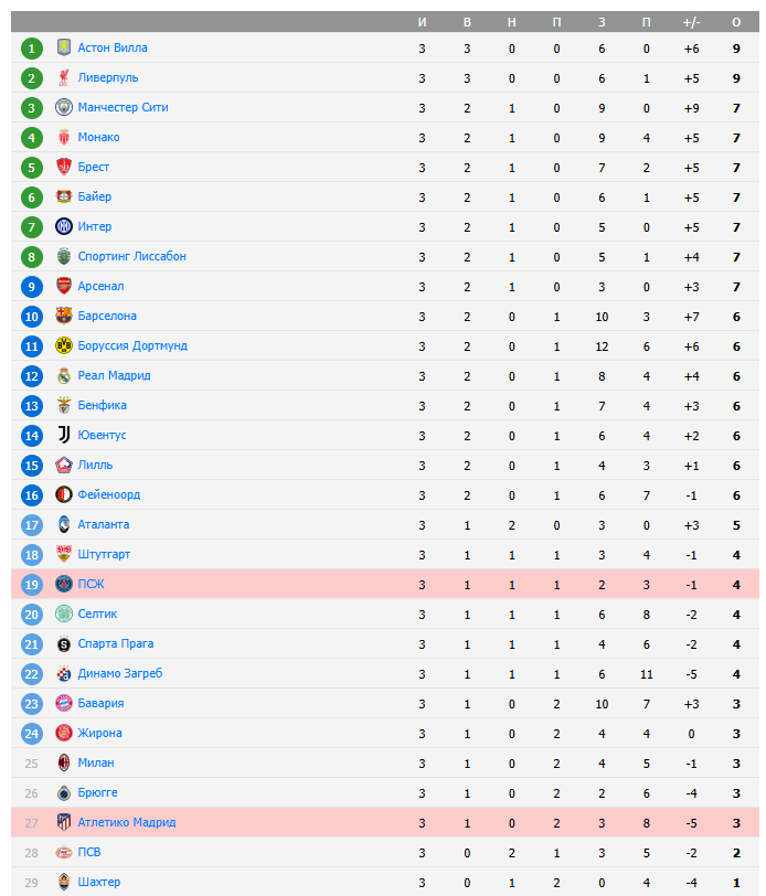 псж атлетико мадрид прогноз псж атлетико мадрид прогноз