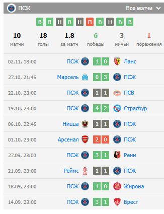 псж-атлетико прогноз на матч псж-атлетико прогноз на матч