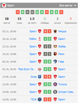спарта прага-брест футбол спарта прага-брест футбол