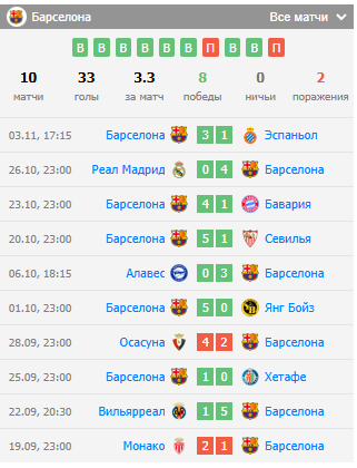 црвена звезда-барселона 6 ноября црвена звезда-барселона 6 ноября